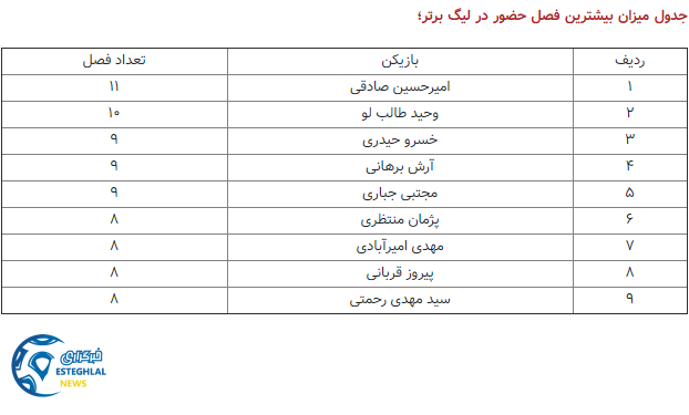 رکوردداران استقلال