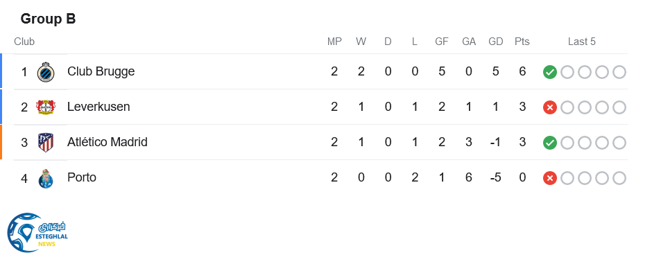 جدول رده بندی