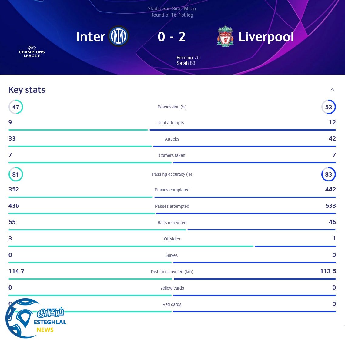 اینترمیلان 0-2 لیورپول