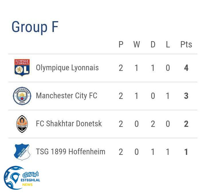 جدول رده بندی گروه F