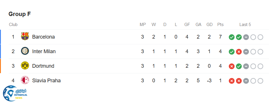 جدول رده بندی