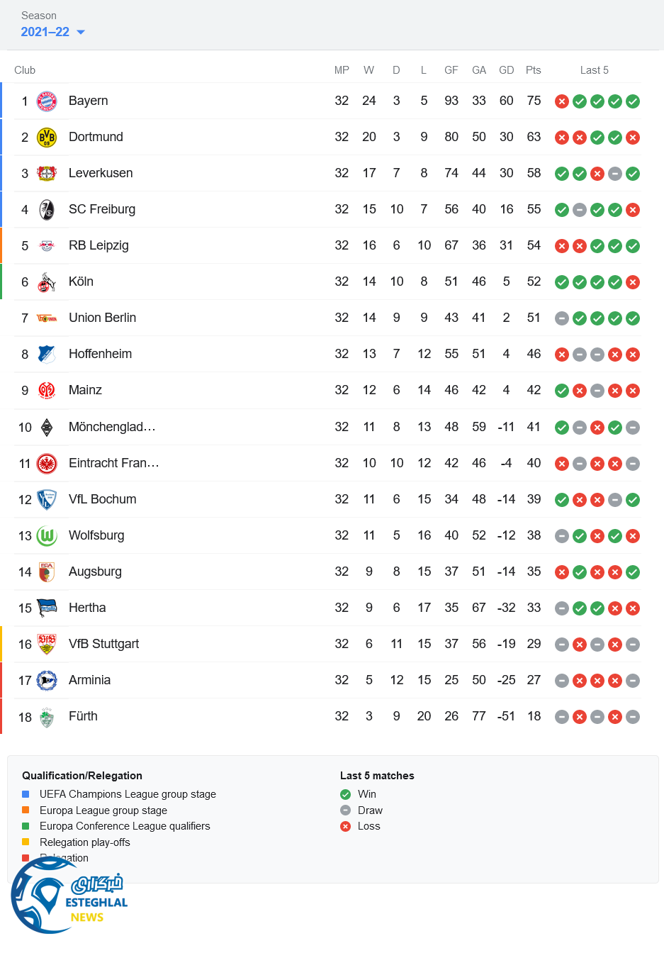 جدول رده بندی بوندسلیگا آلمان