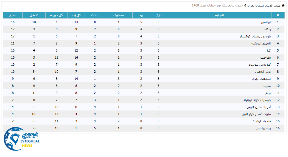 جدول رده بندی لیگ برتر جوانان