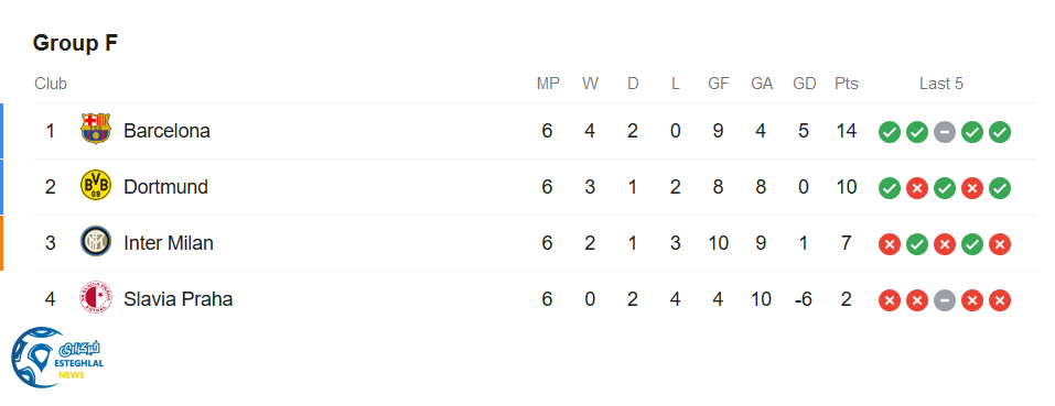 جدول رده بندی