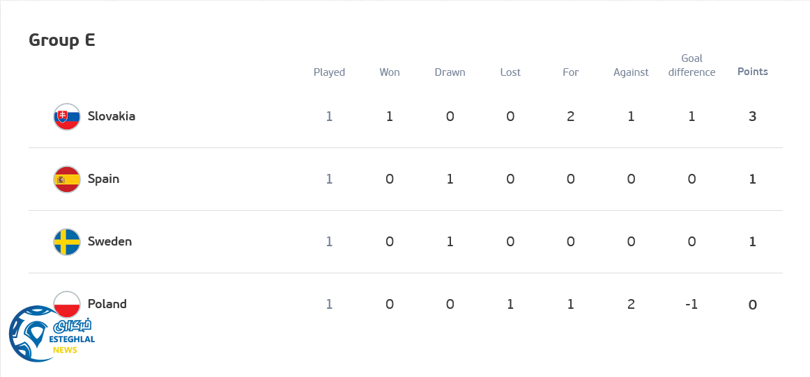 جدول رده بندی