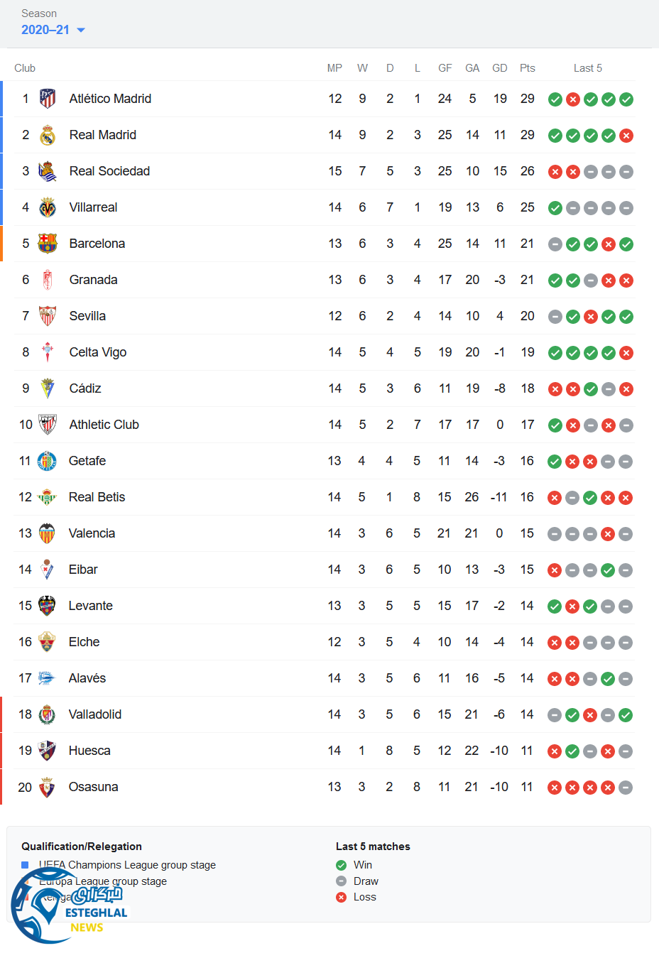 جدول رده بندی