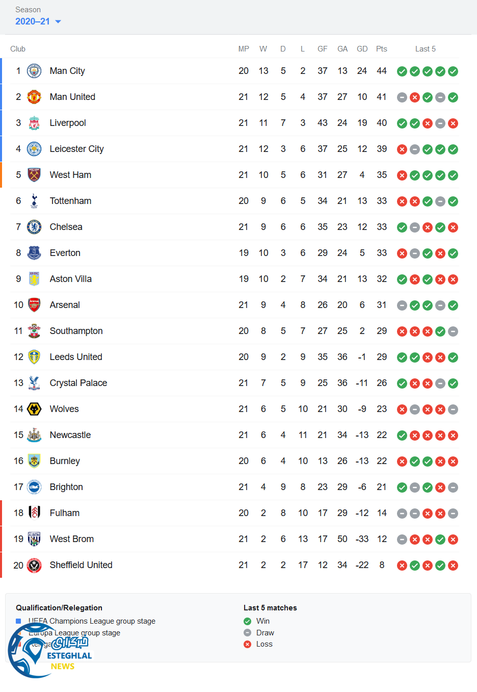 جدول رده بندی