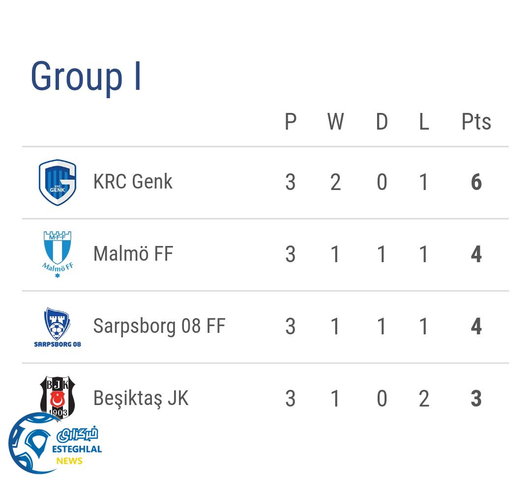 جدول رده بندی گروه I