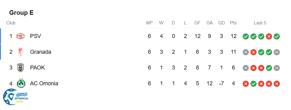 جدول رده بندی