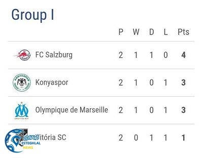 جدول رده بندی گروه I