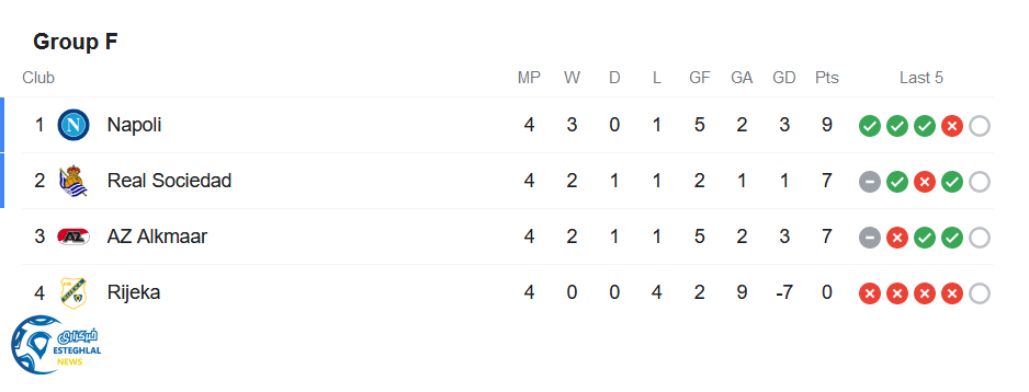 جدول رده بندی