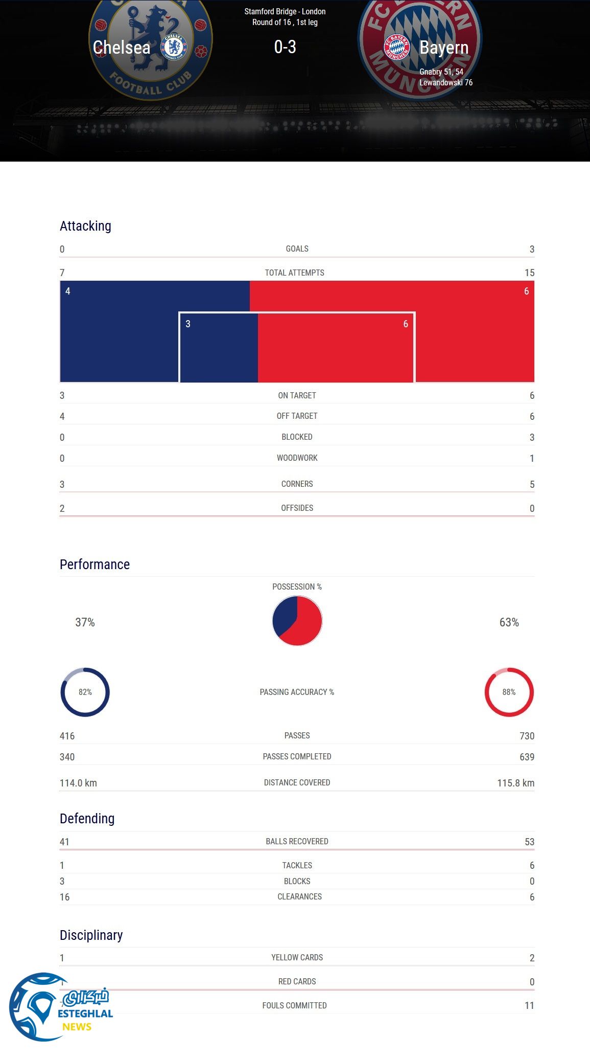 لیگ قهرمانان اروپا