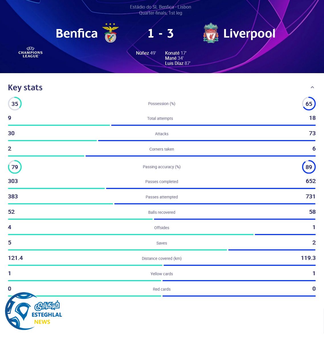 بنفیکا 1-3 لیورپول