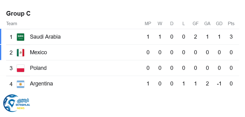 جدول رده بندی