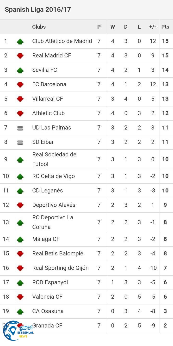 LaligaSW7