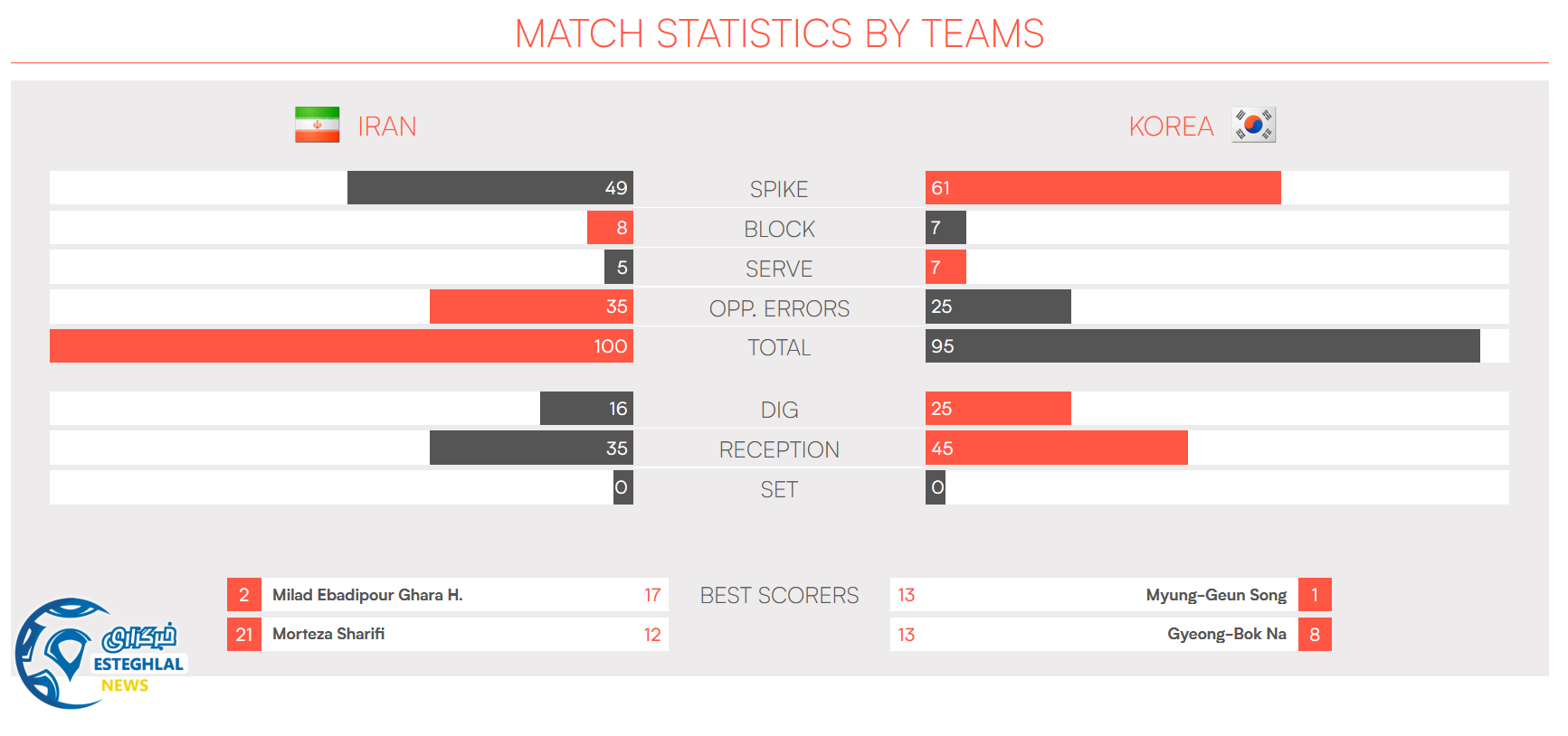والیبال لیگ ملتهای جهان 2018