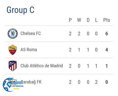 جدول رده بندی گروه C 