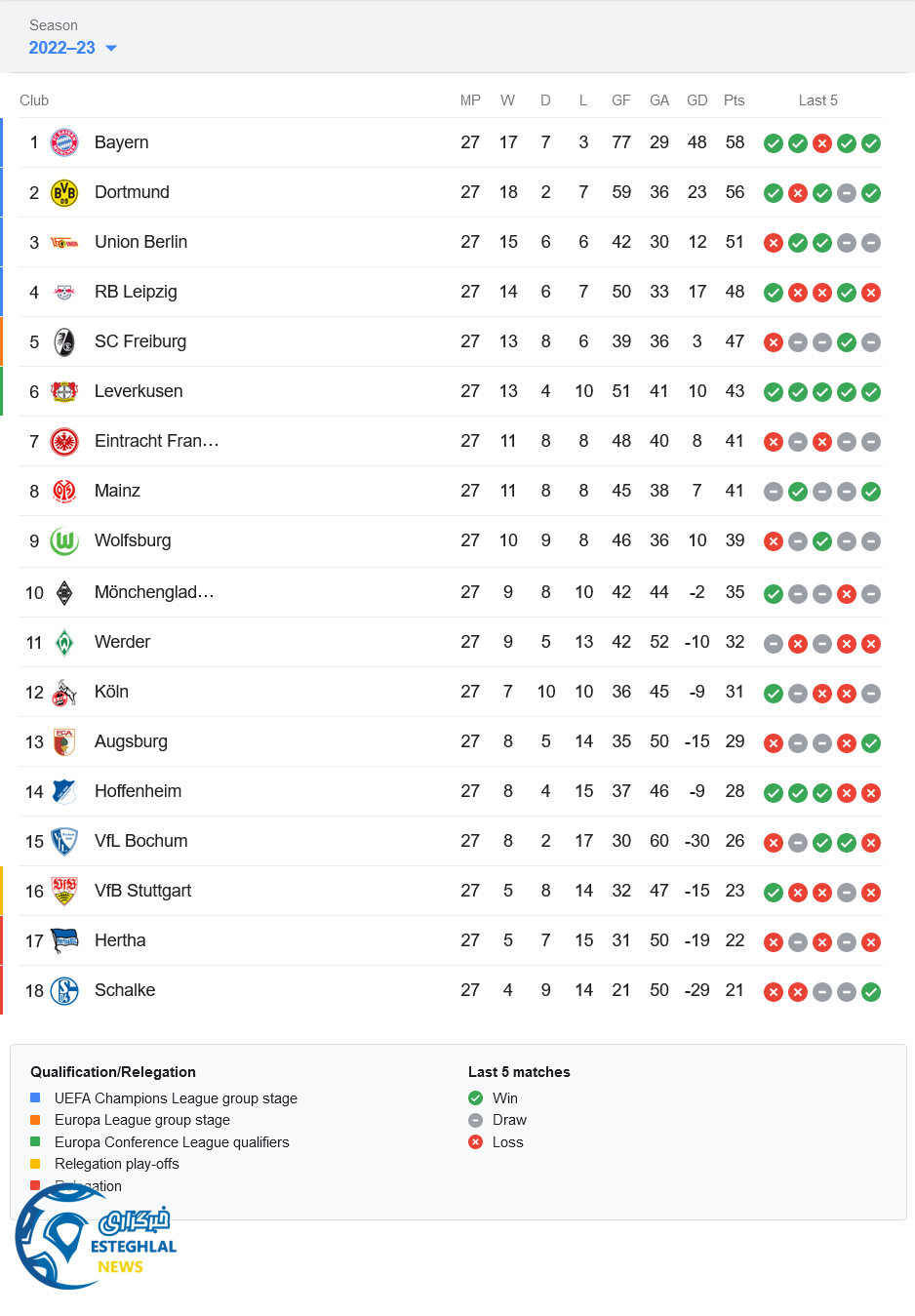 جدول رده بندی بوندسلیگا آلمان