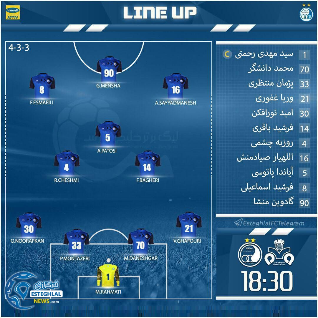 شماتیک ترکیب استقلال برابر ذوب آهن