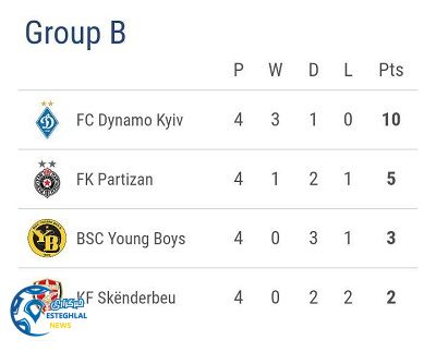 جدول رده بندی گروه B