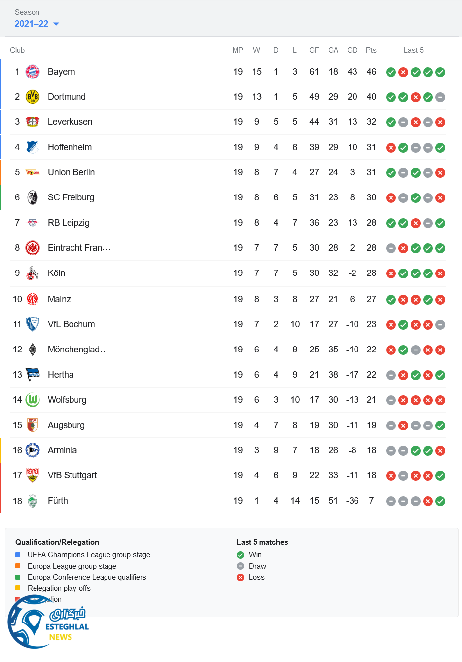جدول رده بندی بوندسلیگا آلمان