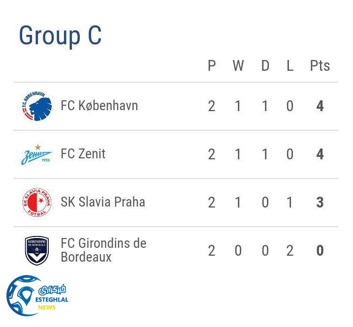 جدول رده بندی گروه C