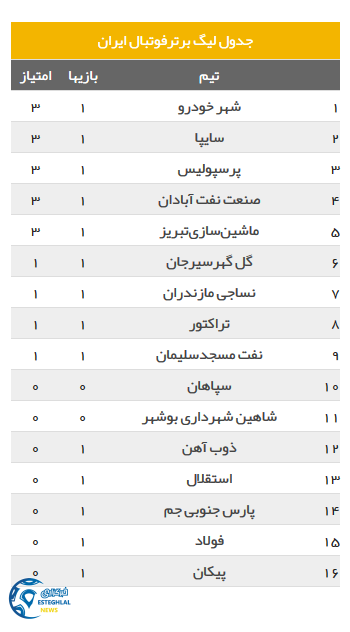 جدول رده بندی