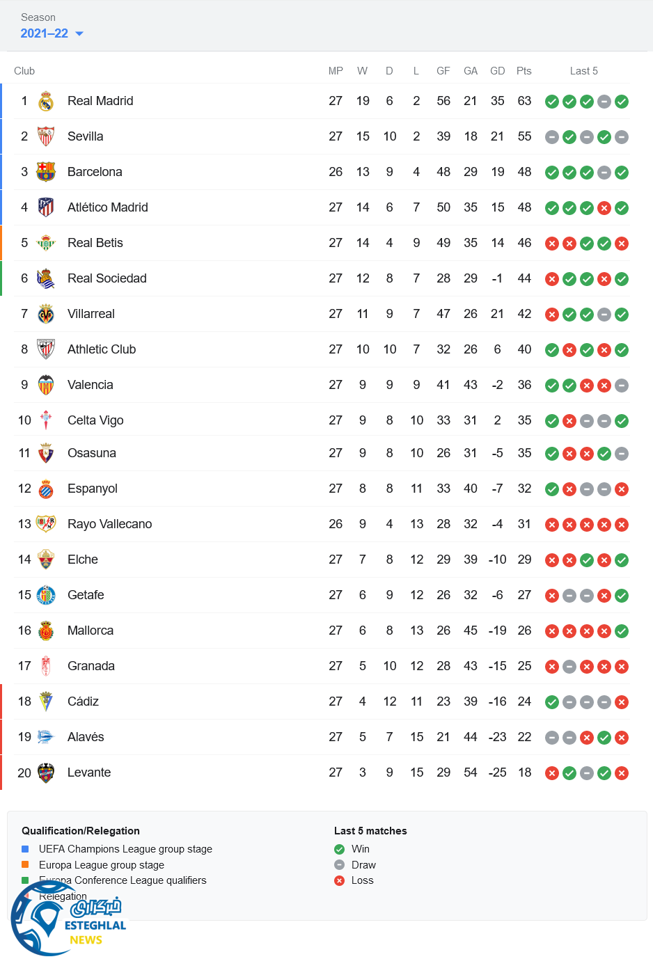 جدول رده بندی