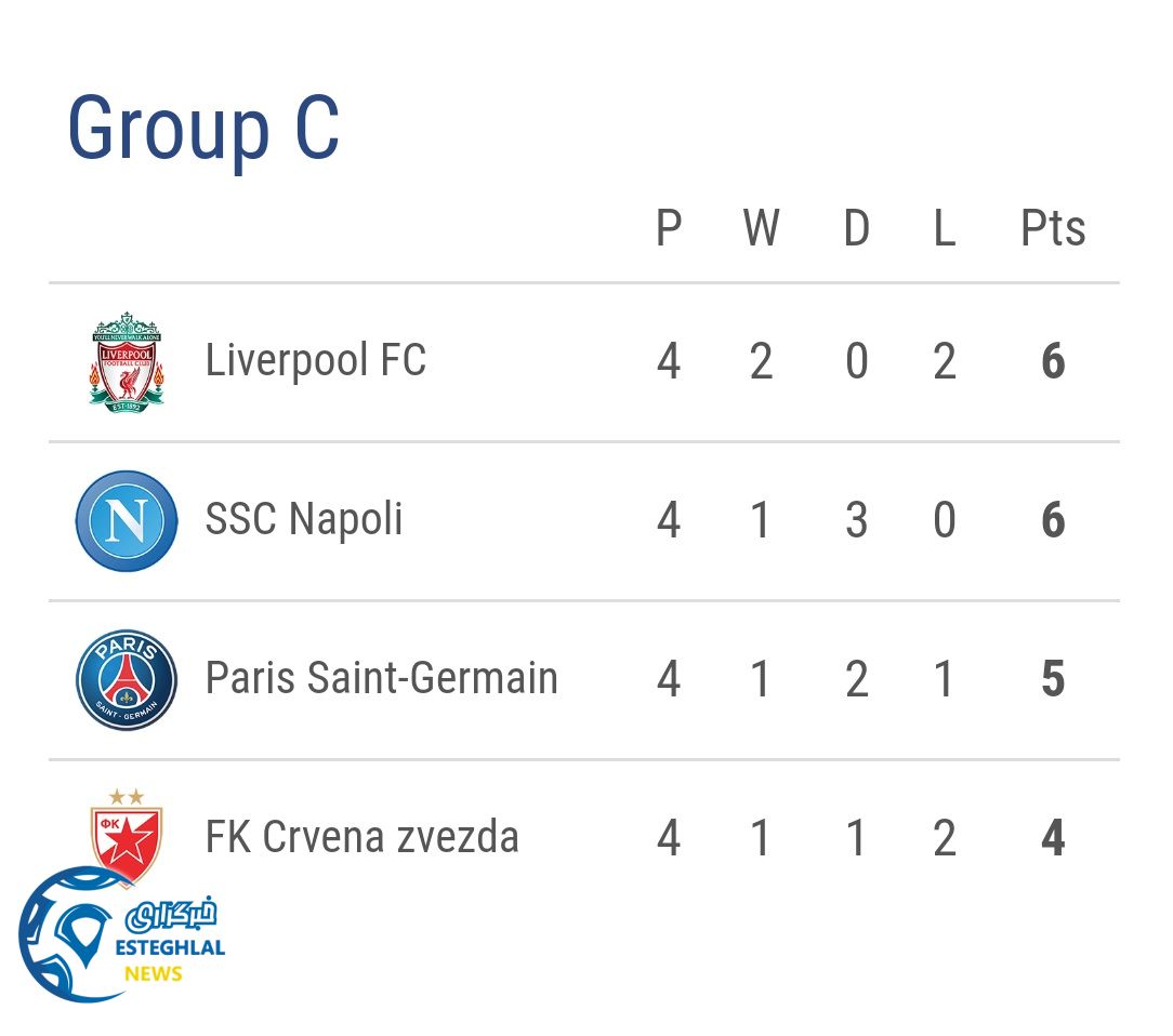 جدول رده بندی گروه C