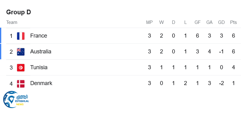 جدول رده بندی