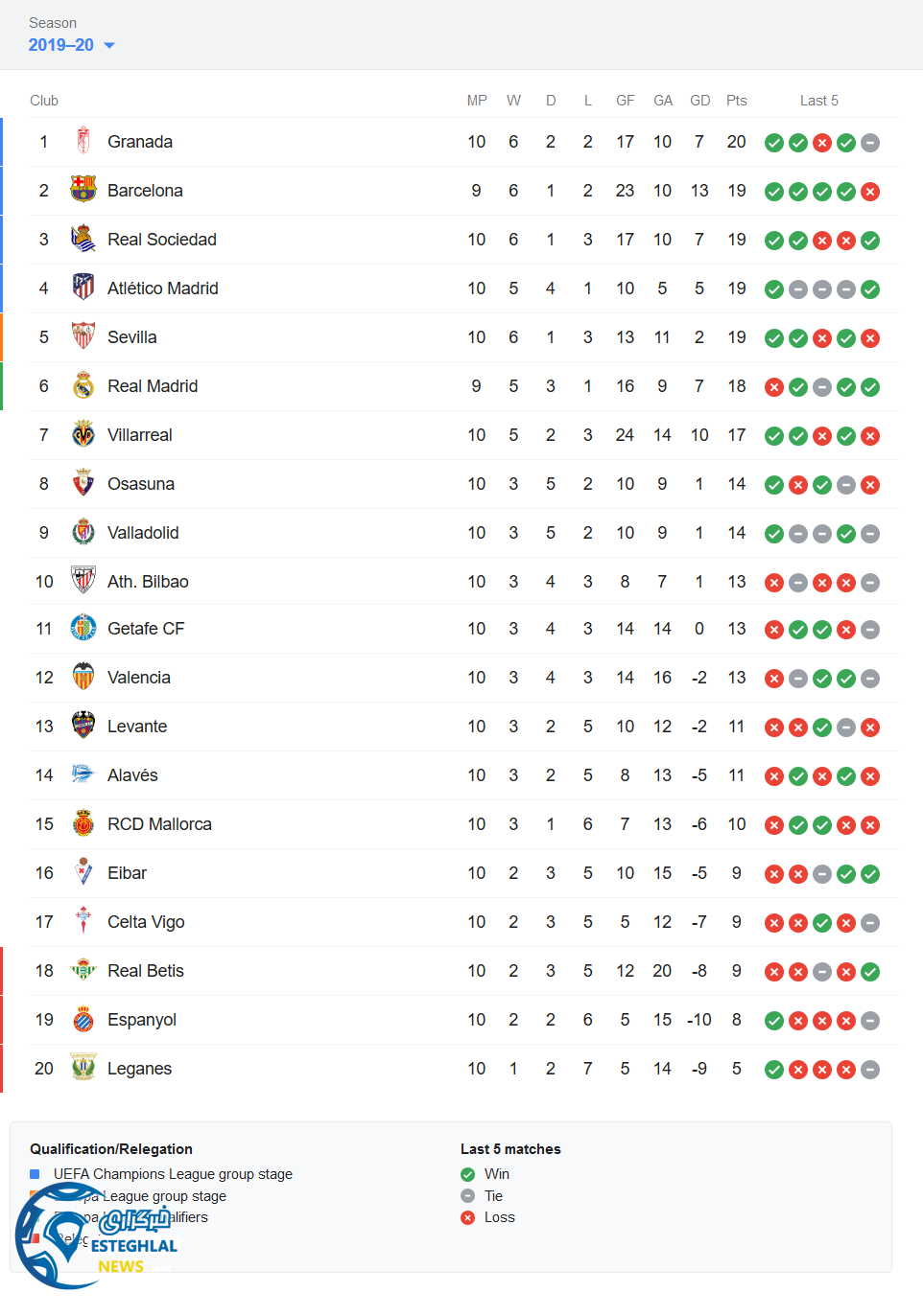 جدول رده بندی