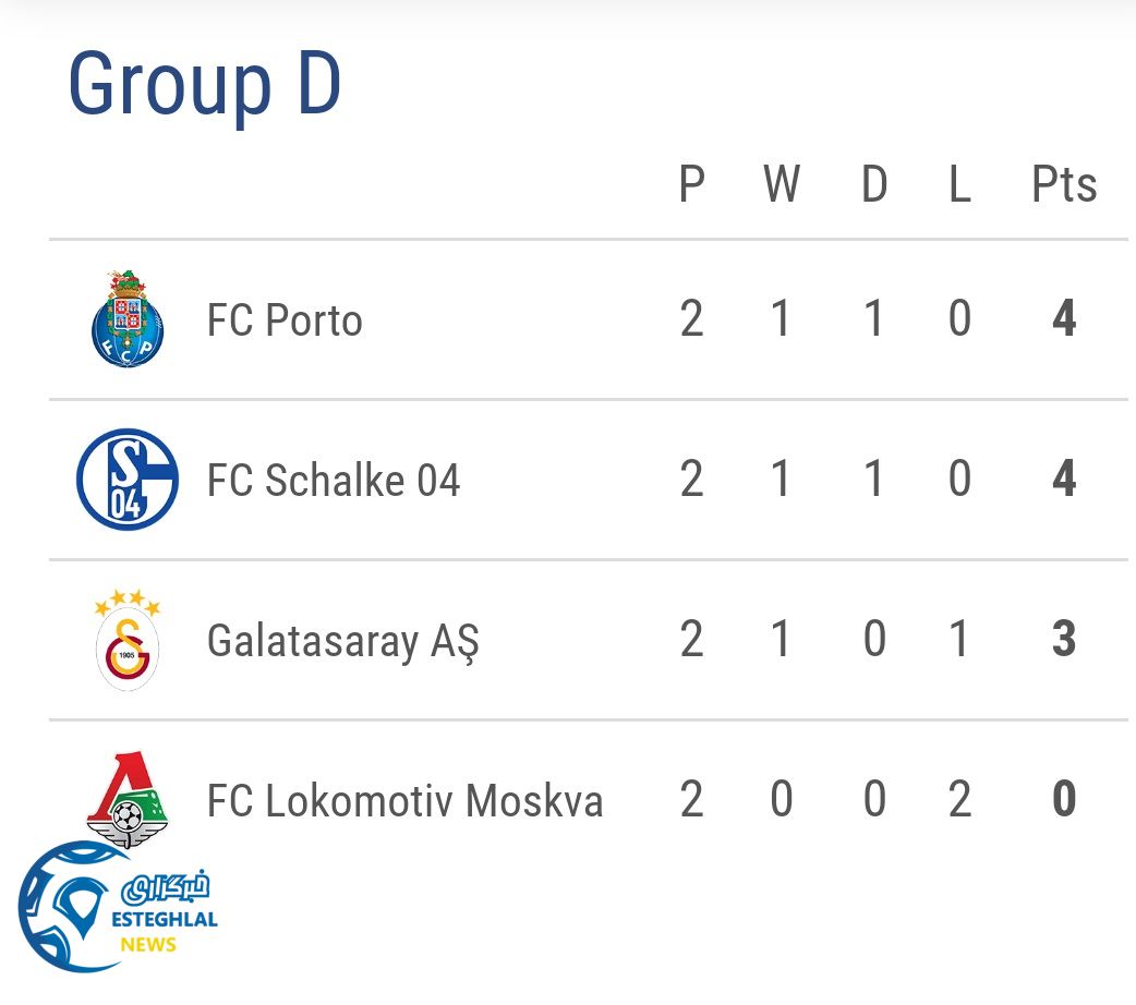 جدول رده بندی گروه D