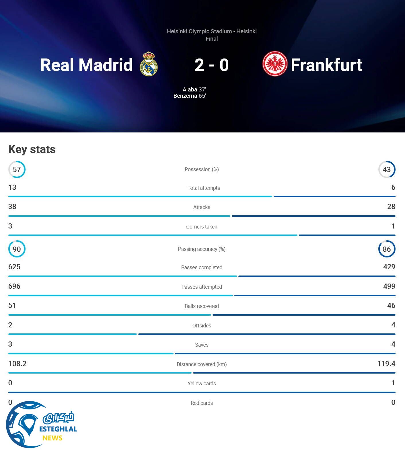 رئال مادرید 2-0 فرانکفورت