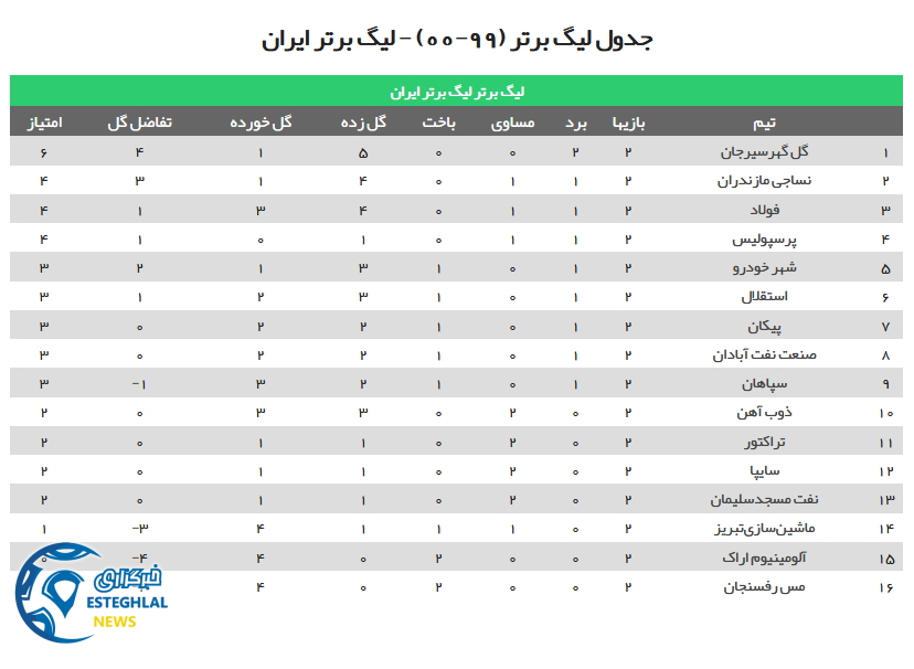 جدول رده بندی