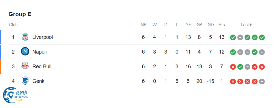 جدول رده بندی