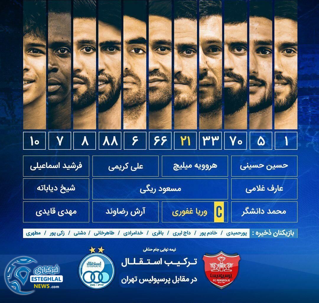 ترکیب استقلال مقابل پرسپولیس