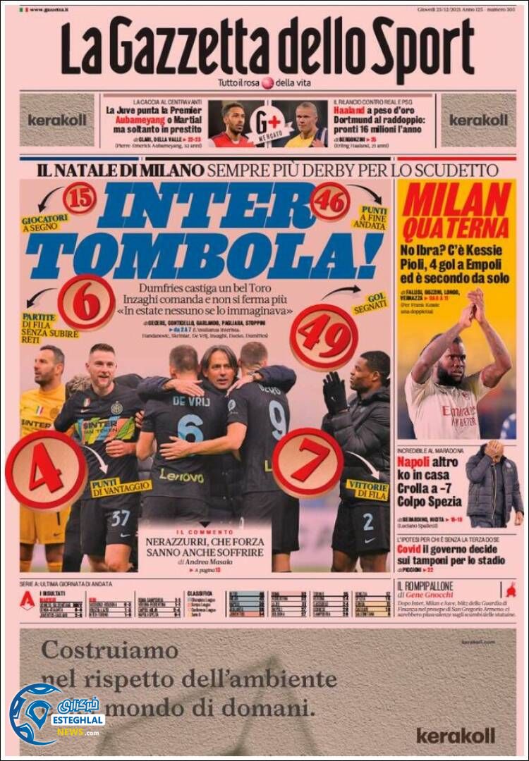 روزنامه ورزشی گاتزتا دلو اسپورت پنجشنبه 2 دی 1400