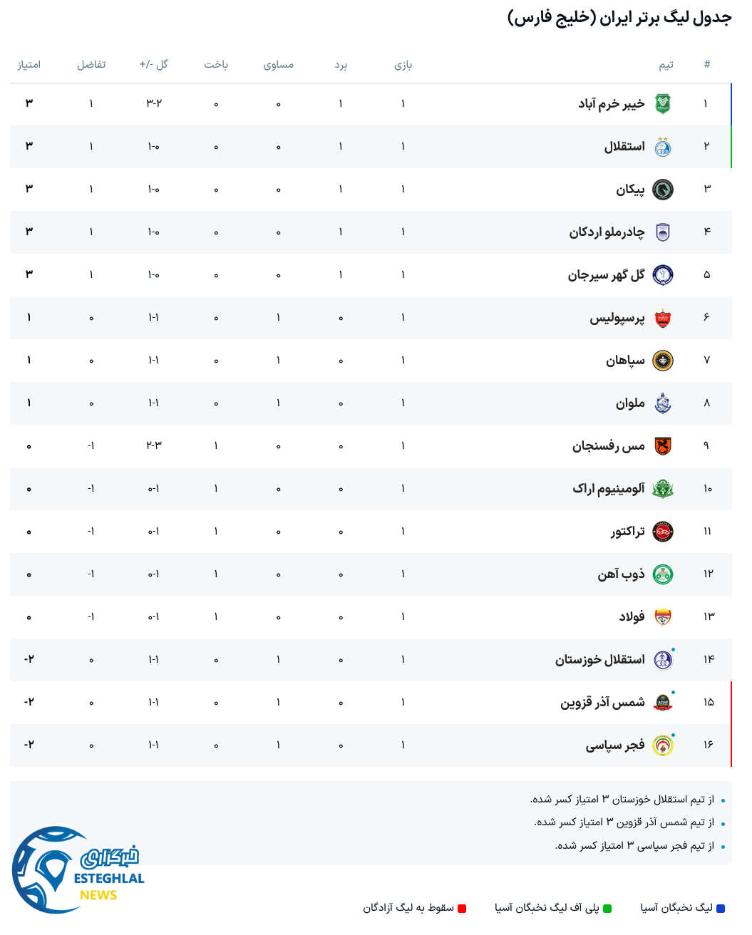 جدول رده بندی