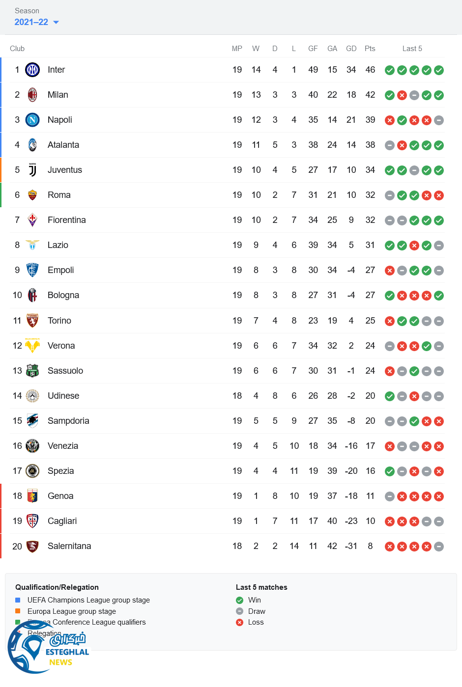 جدول رده بندی