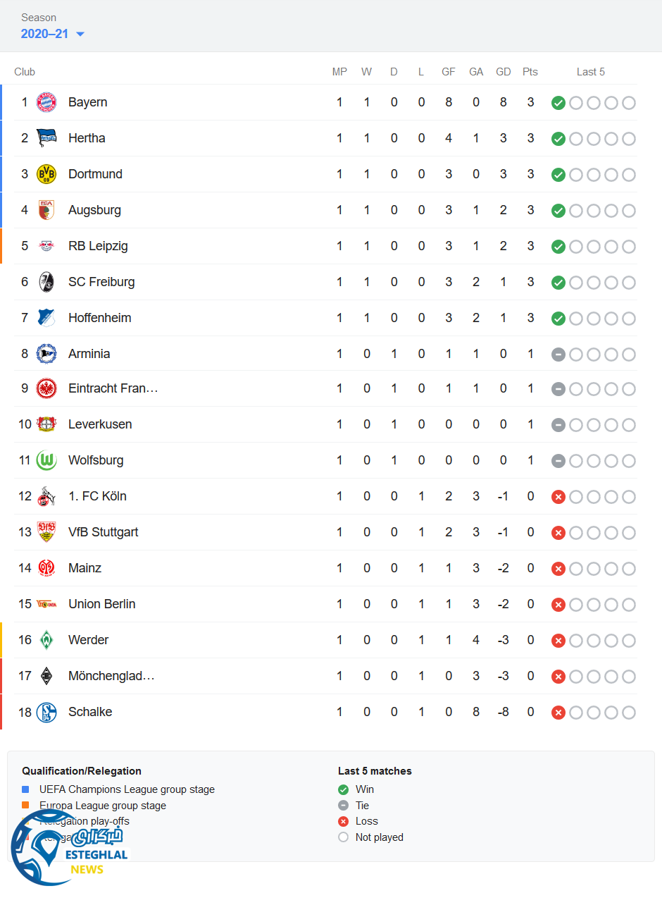 جدول رده بندی