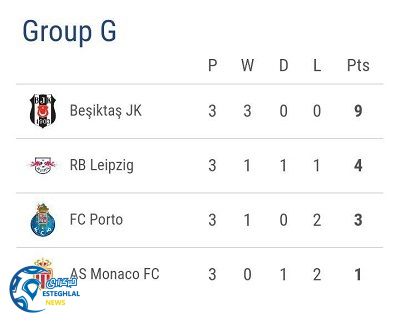 جدول رده بندی گروه G