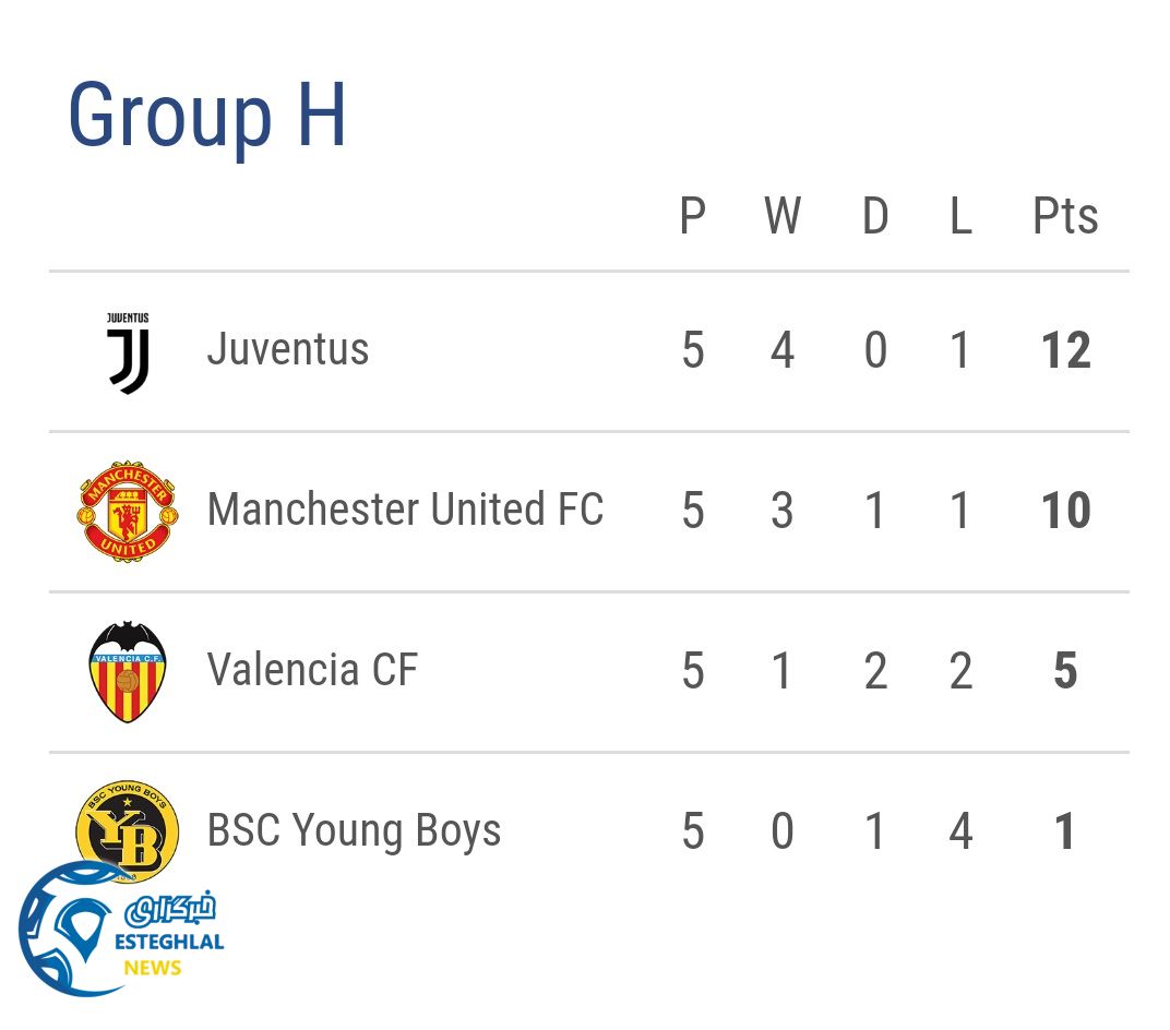 جدول رده بندی گروه H