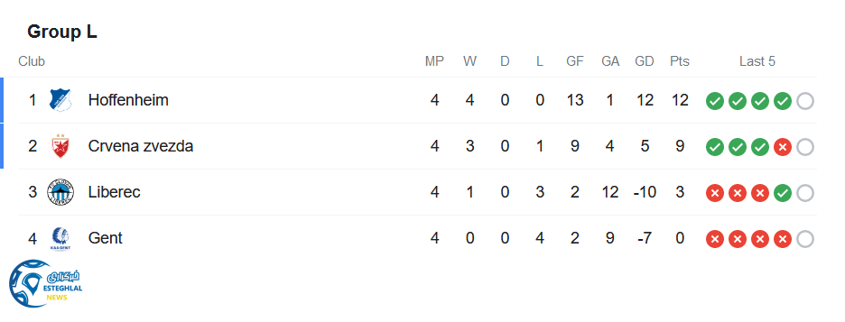 جدول رده بندی