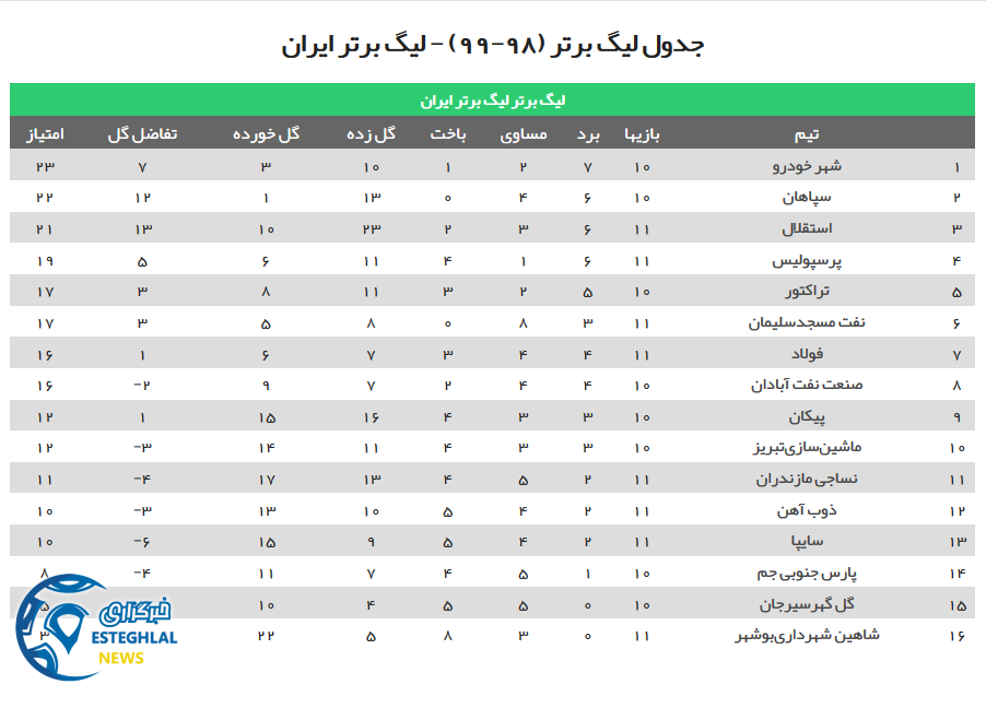 جدول رده بندی