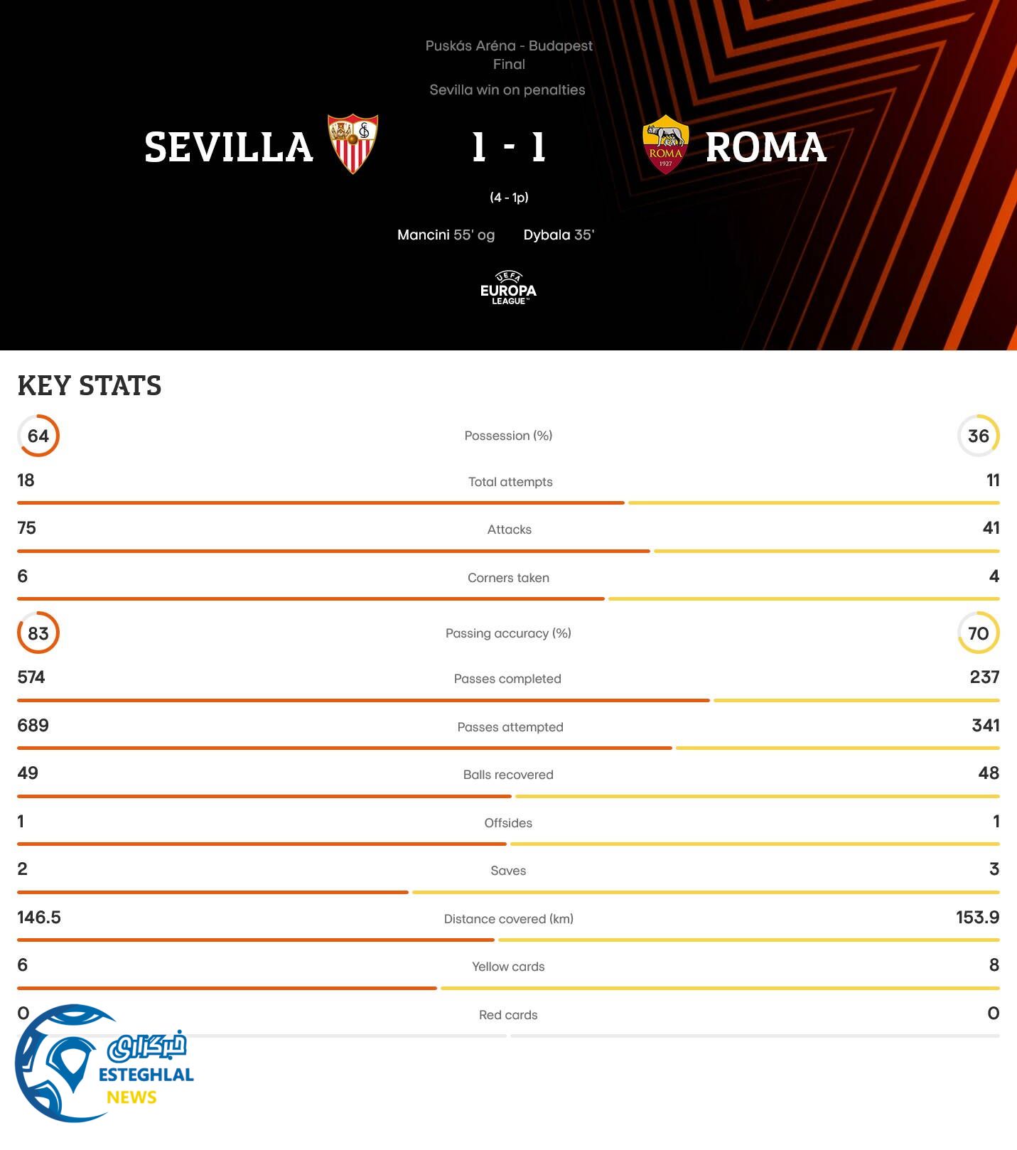 سویا 1(4)-(1)1 آاس رم 