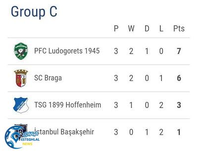 جدول رده بندی گروه C