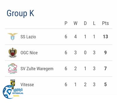 جدول یورو لیگ گروه K