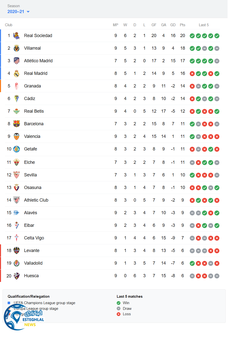 جدول رده بندی