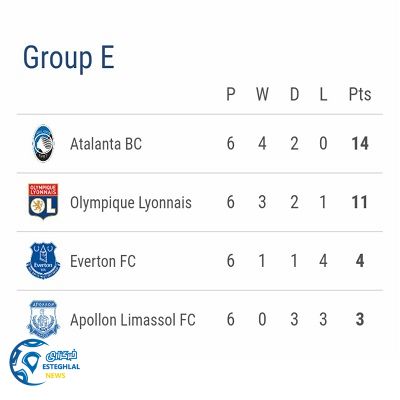 جدول یورو لیگ