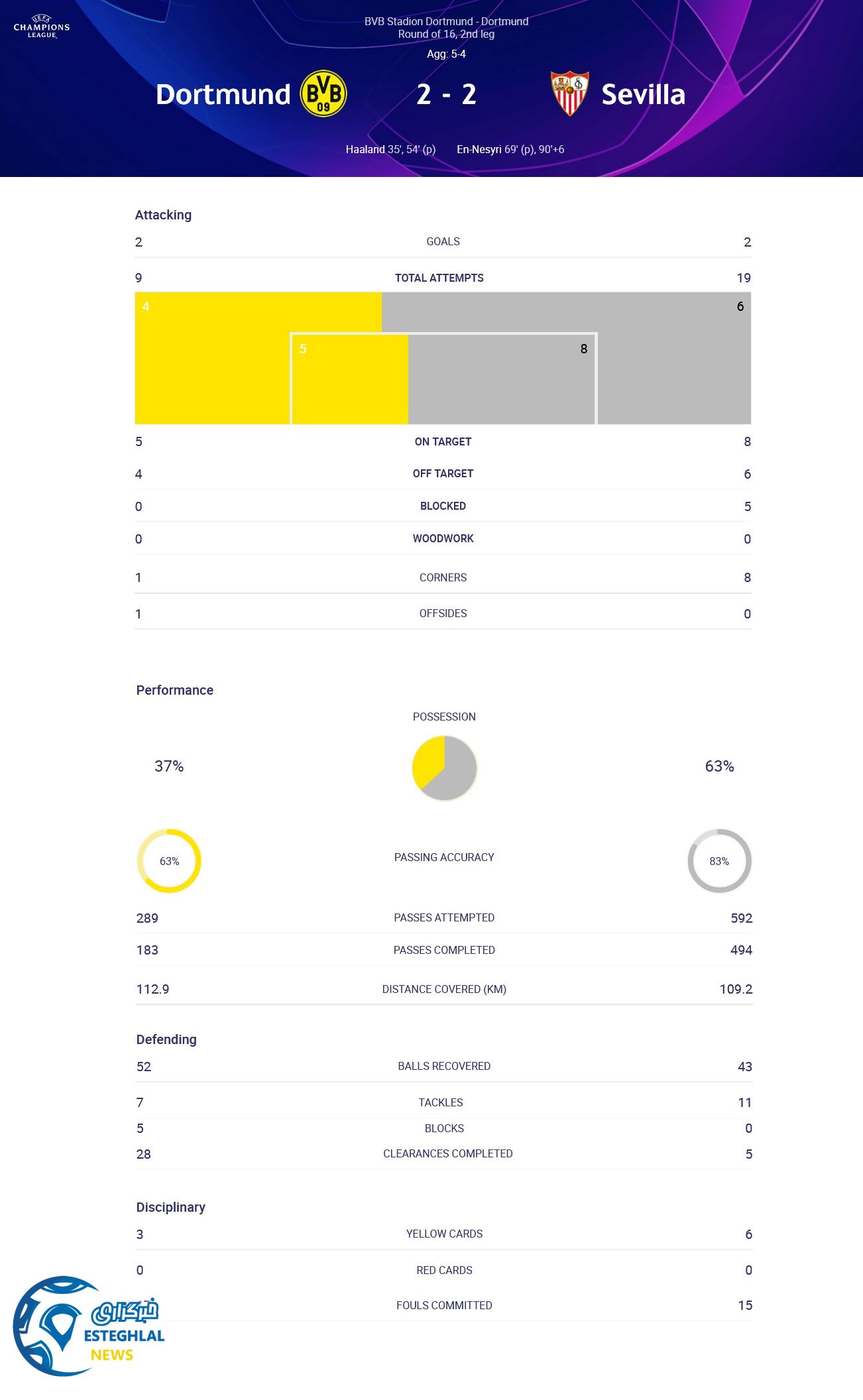 دورتموند 2-2 سویا